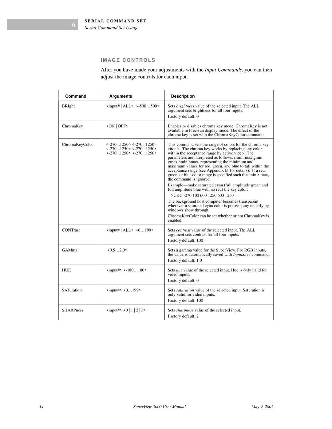 RGB Spectrum SuperView 3000 user manual Hue 