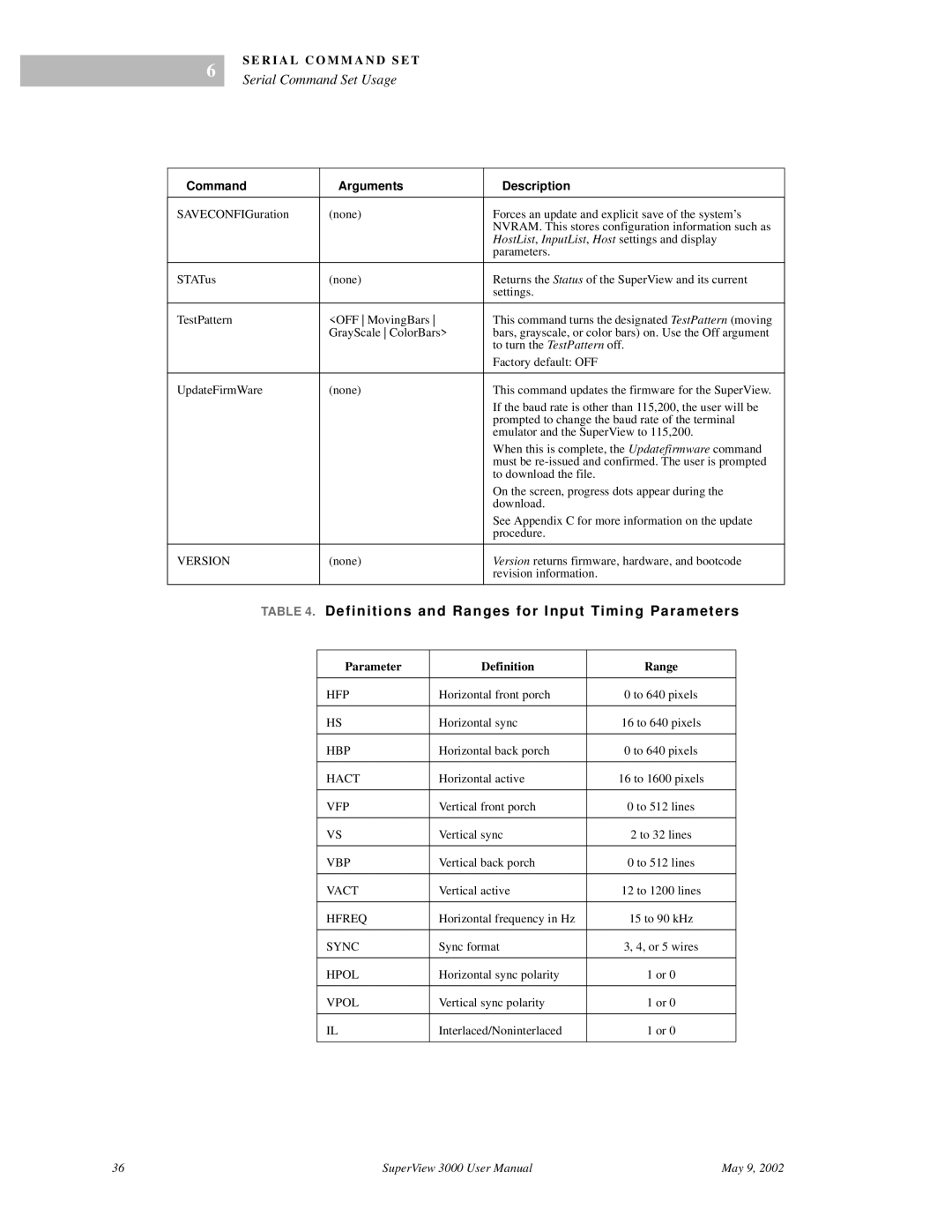 RGB Spectrum SuperView 3000 user manual Version, Hfp, Hbp, Hact, Vfp, Vbp, Vact, Hfreq, Sync, Hpol, Vpol 