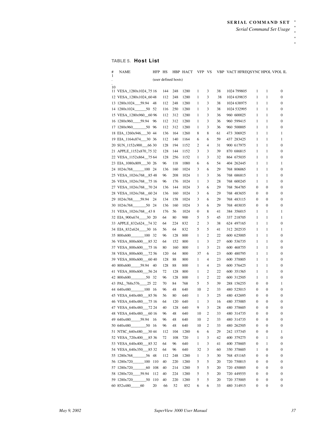 RGB Spectrum SuperView 3000 user manual Host List 