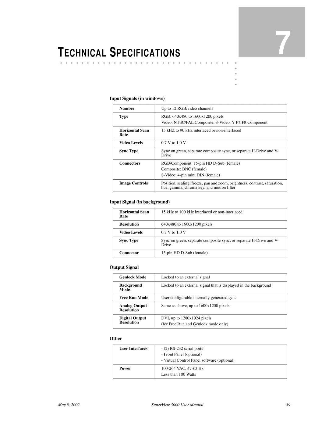 RGB Spectrum SuperView 3000 user manual Technical Specifications 