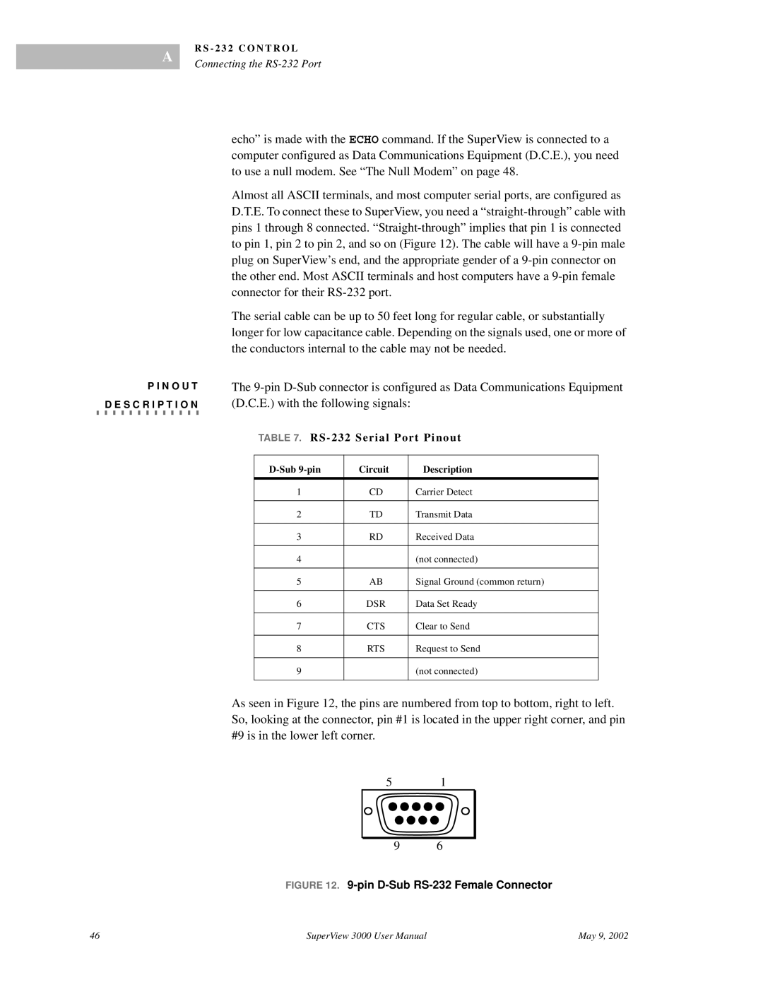 RGB Spectrum SuperView 3000 user manual S.C.R.I.P.T.I.O.N, Dsr, Cts 