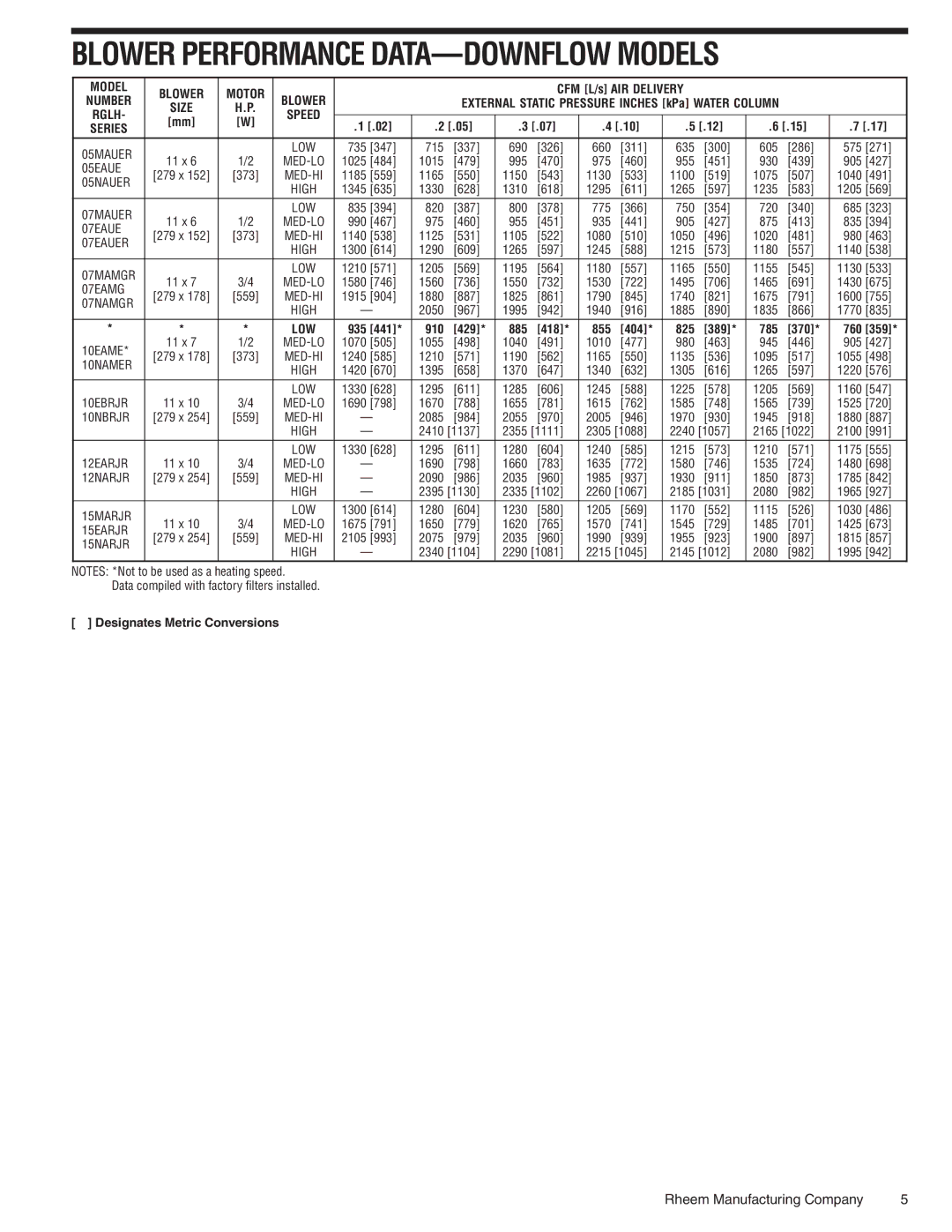 Rheem 05EAUER, 07EAUER, 05NAUER, 07NAUER manual Blower Performance DATA-DOWNFLOW Models, Model Blower Motor 