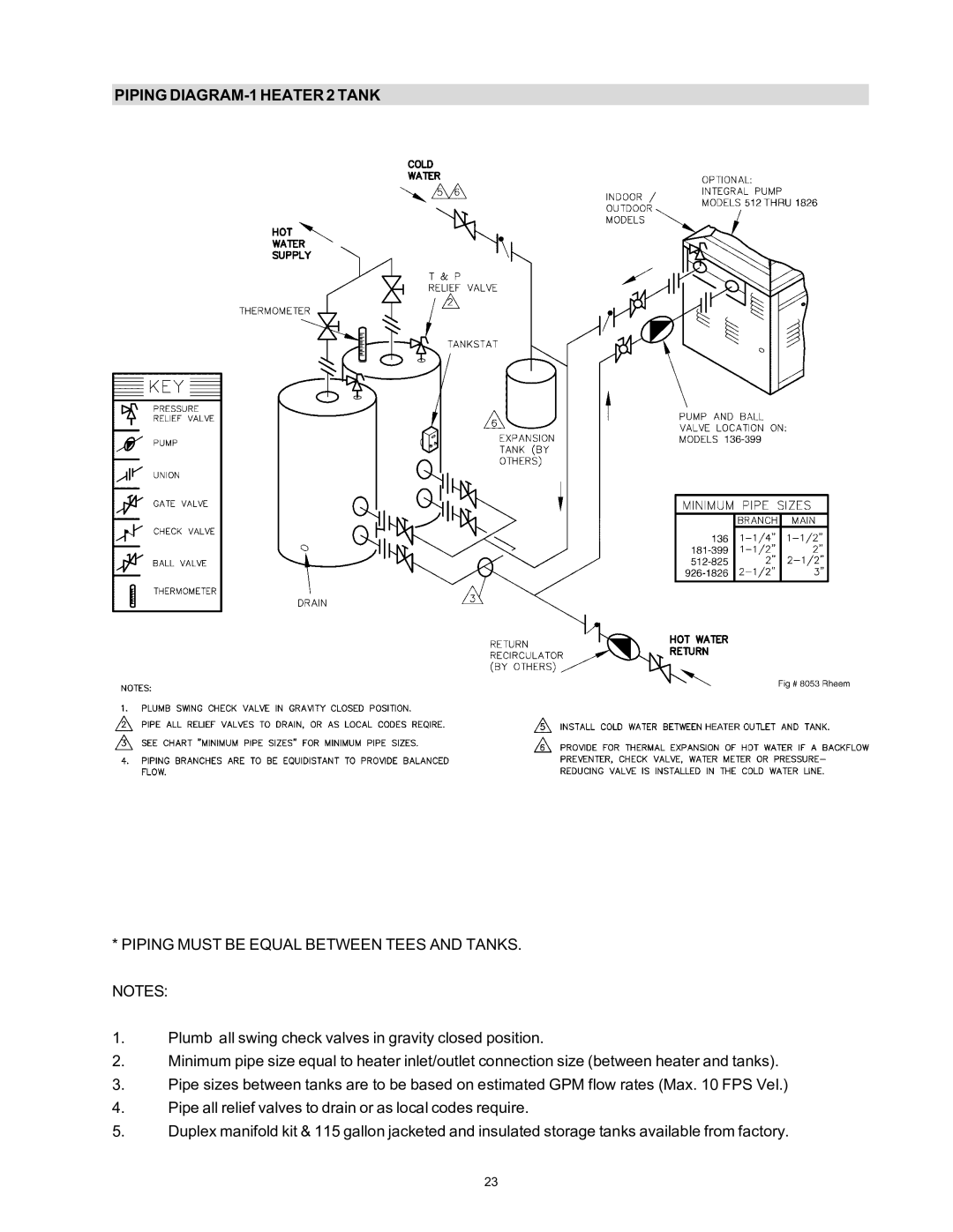 Rheem 136-1826 installation instructions Piping DIAGRAM-1 Heater 2 Tank, Piping Must be Equal Between Tees and TANKS. Notes 