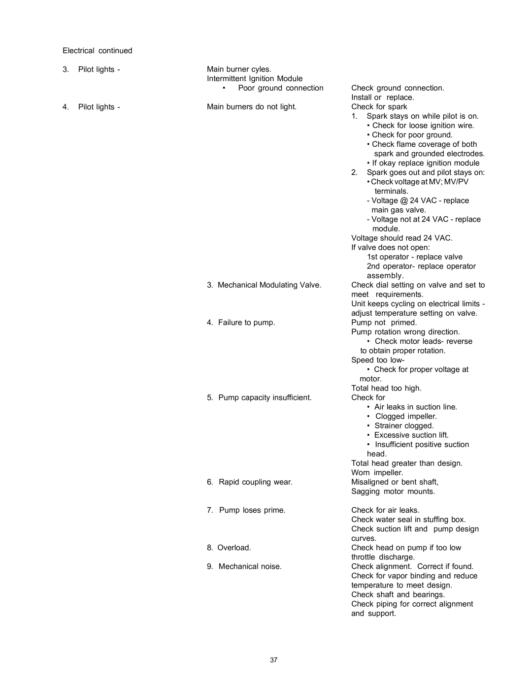 Rheem 136-1826 installation instructions If okay replace ignition module 