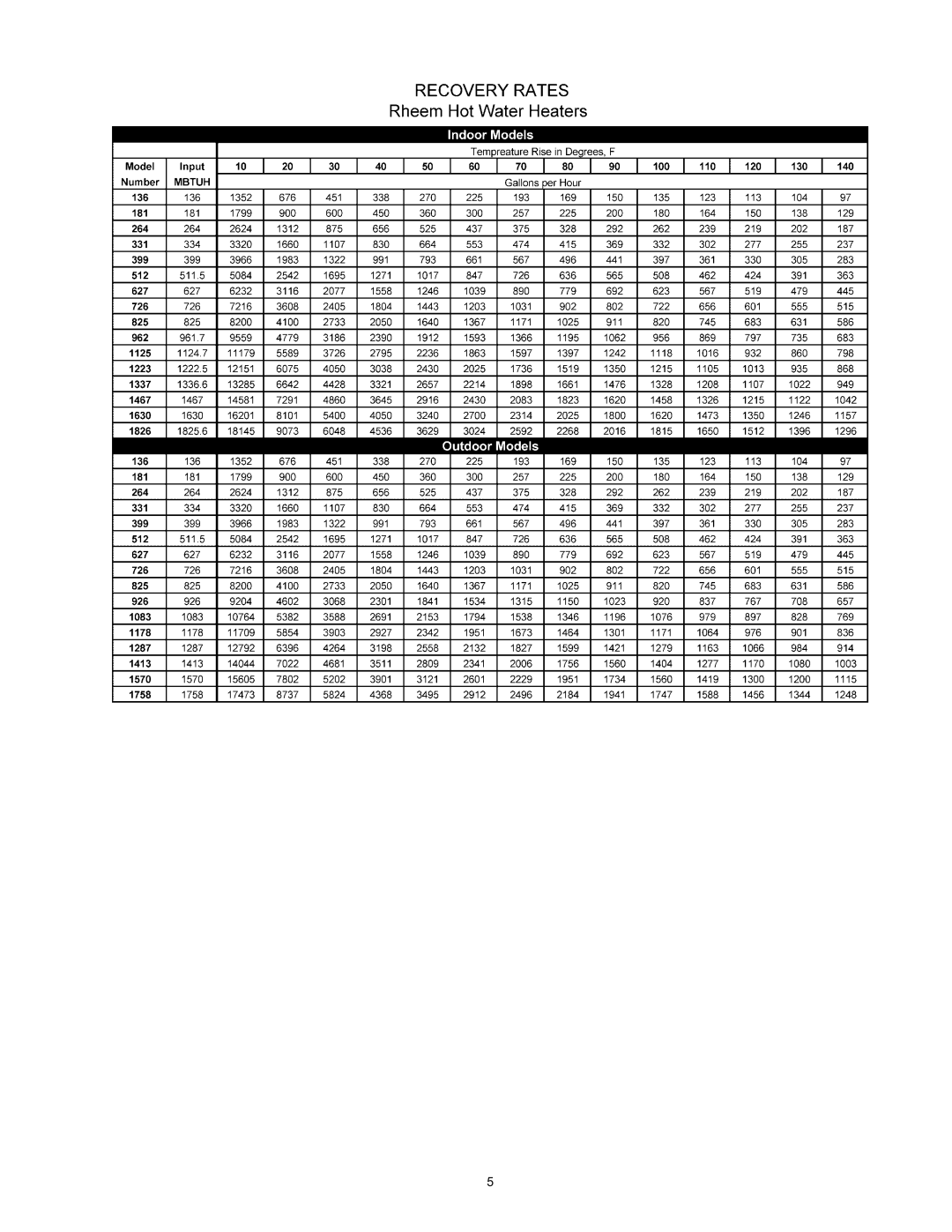 Rheem 136-1826 installation instructions 