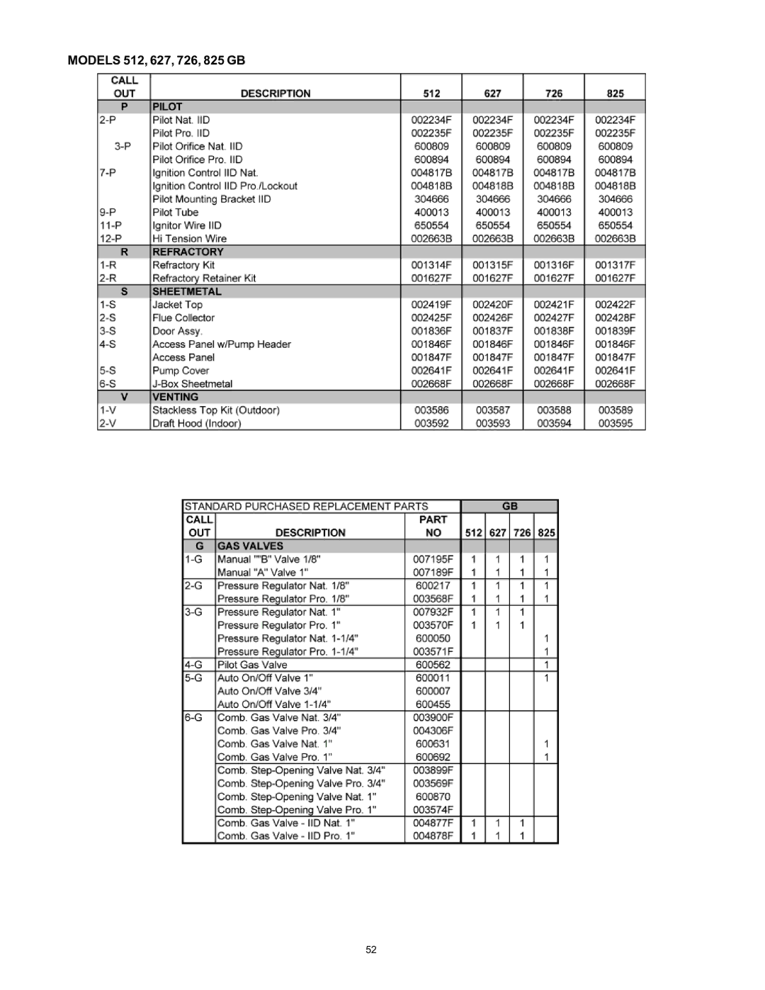 Rheem 136-1826 installation instructions Models 512, 627, 726, 825 GB 