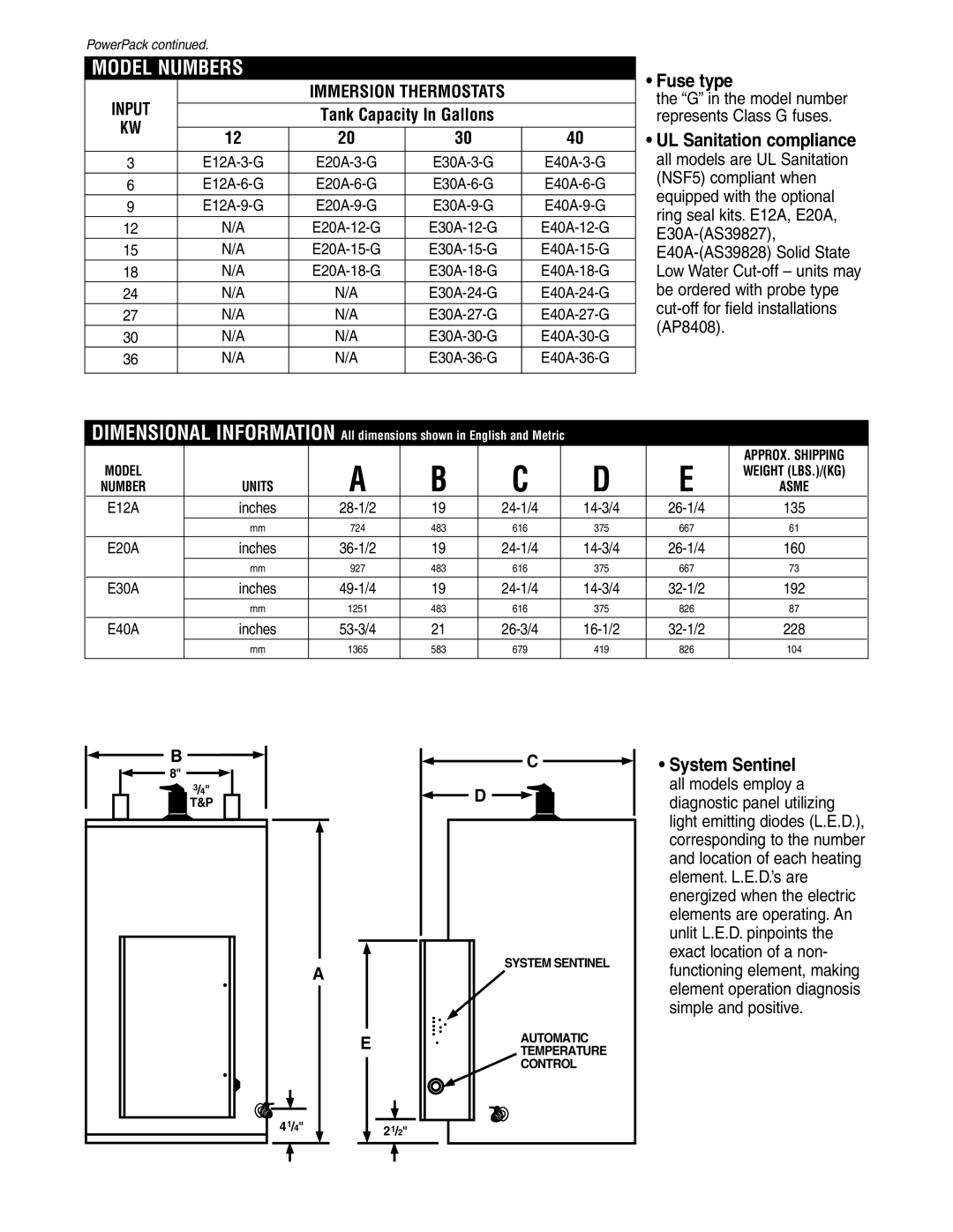 Rheem 12, 20 specifications Model Numbers, Fuse type, System Sentinel 