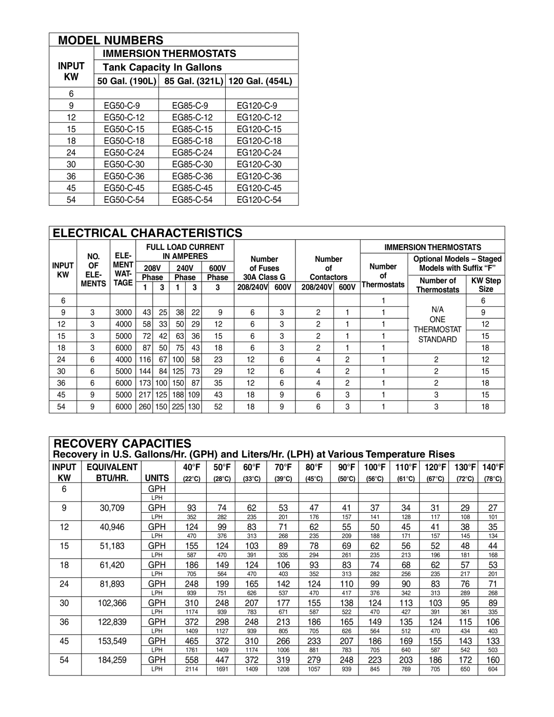 Rheem 6 KW THRU 54 KW manual Model Numbers, Electrical Characteristics, Recovery Capacities, Gal L 