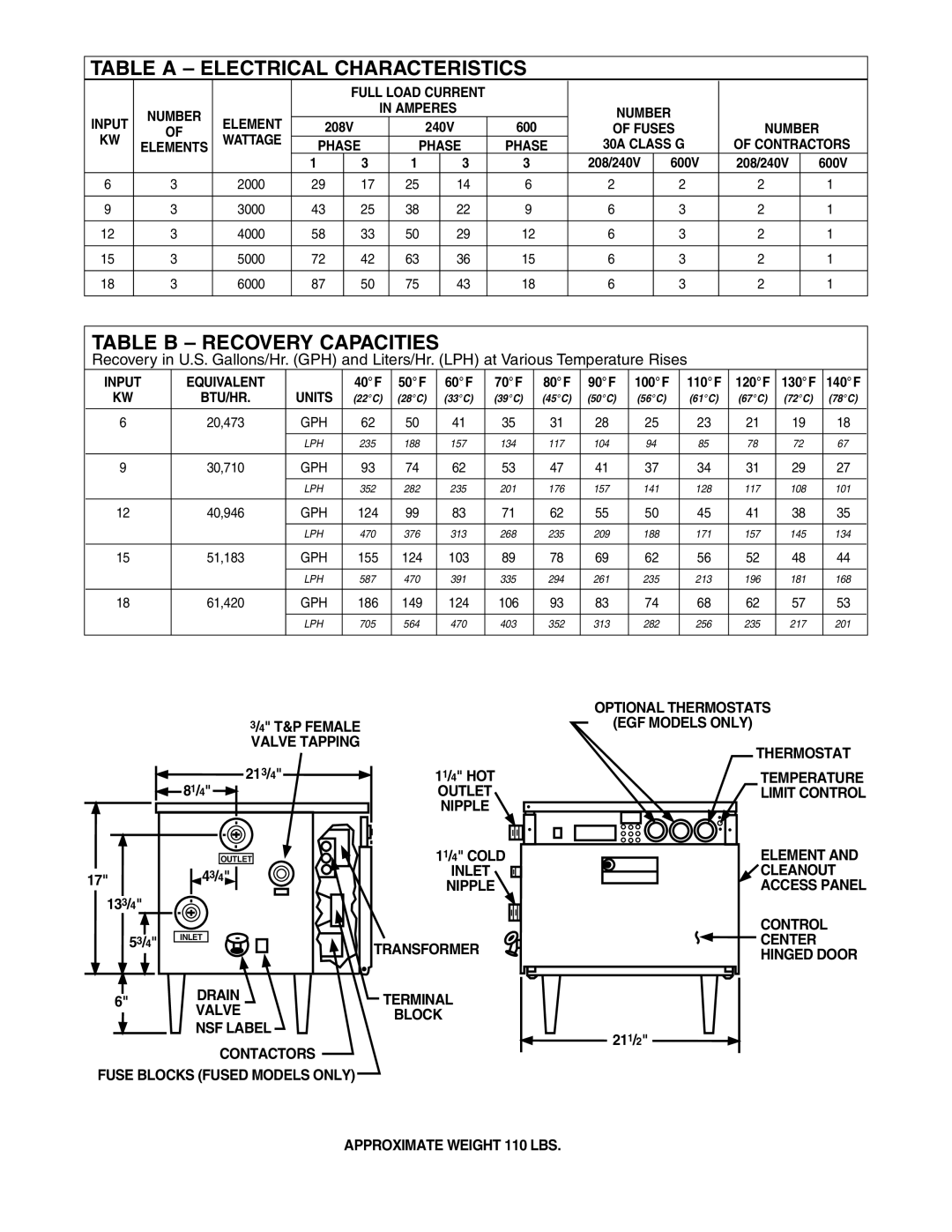 Rheem 6KW THRU 18 KW manual Table a Electrical Characteristics 