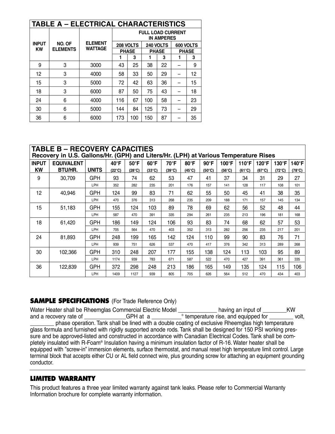 Rheem 9 Kw Thru 36 Kw manual Table a Electrical Characteristics, Table B Recovery Capacities, Input 