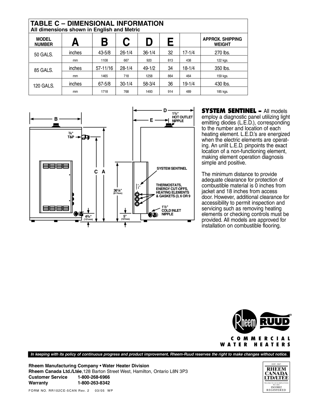 Rheem 9 Kw Thru 36 Kw manual Table C Dimensional Information 