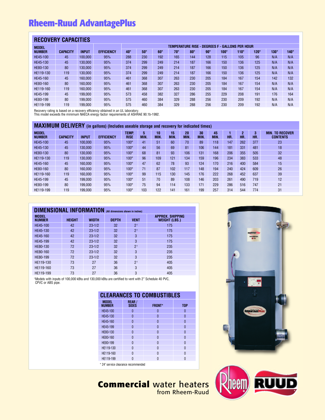 Rheem Advantage Plus Rheem-Ruud AdvantagePlus, Recovery Capacities, Clearances To Combustibles, Commercial water heaters 