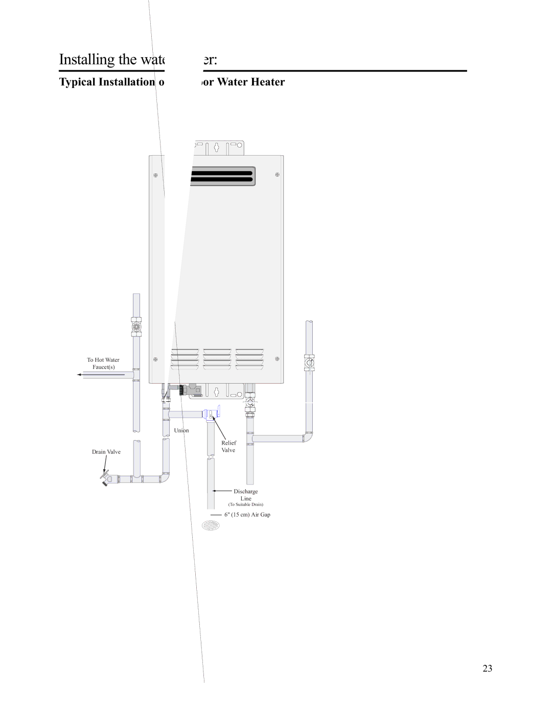 Rheem AP13731 warranty Installing the water heater, Typical Installation of Outdoor Water Heater 