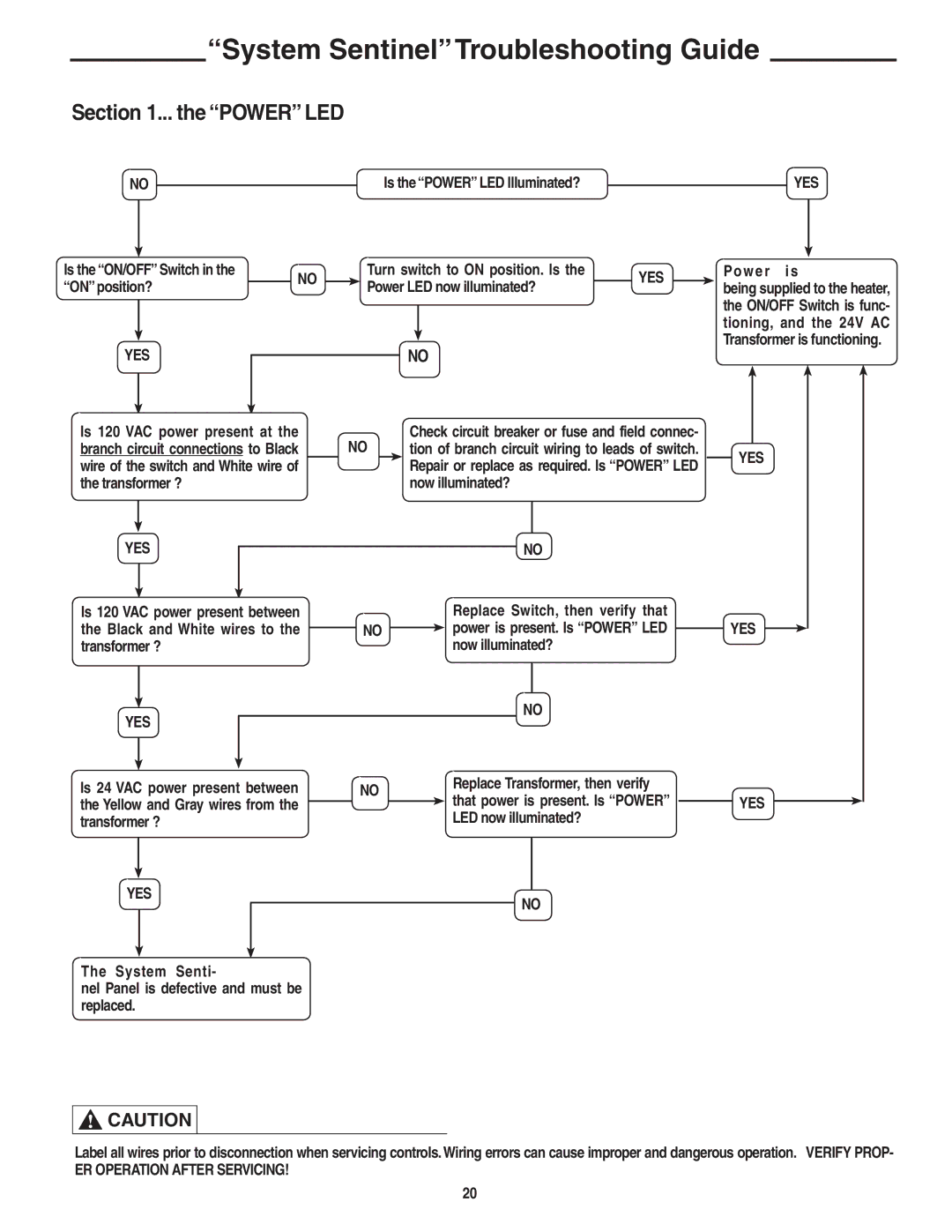 Rheem Commercial Power Direct Vent Water heater installation instructions System SentinelTroubleshooting Guide, Power Led 