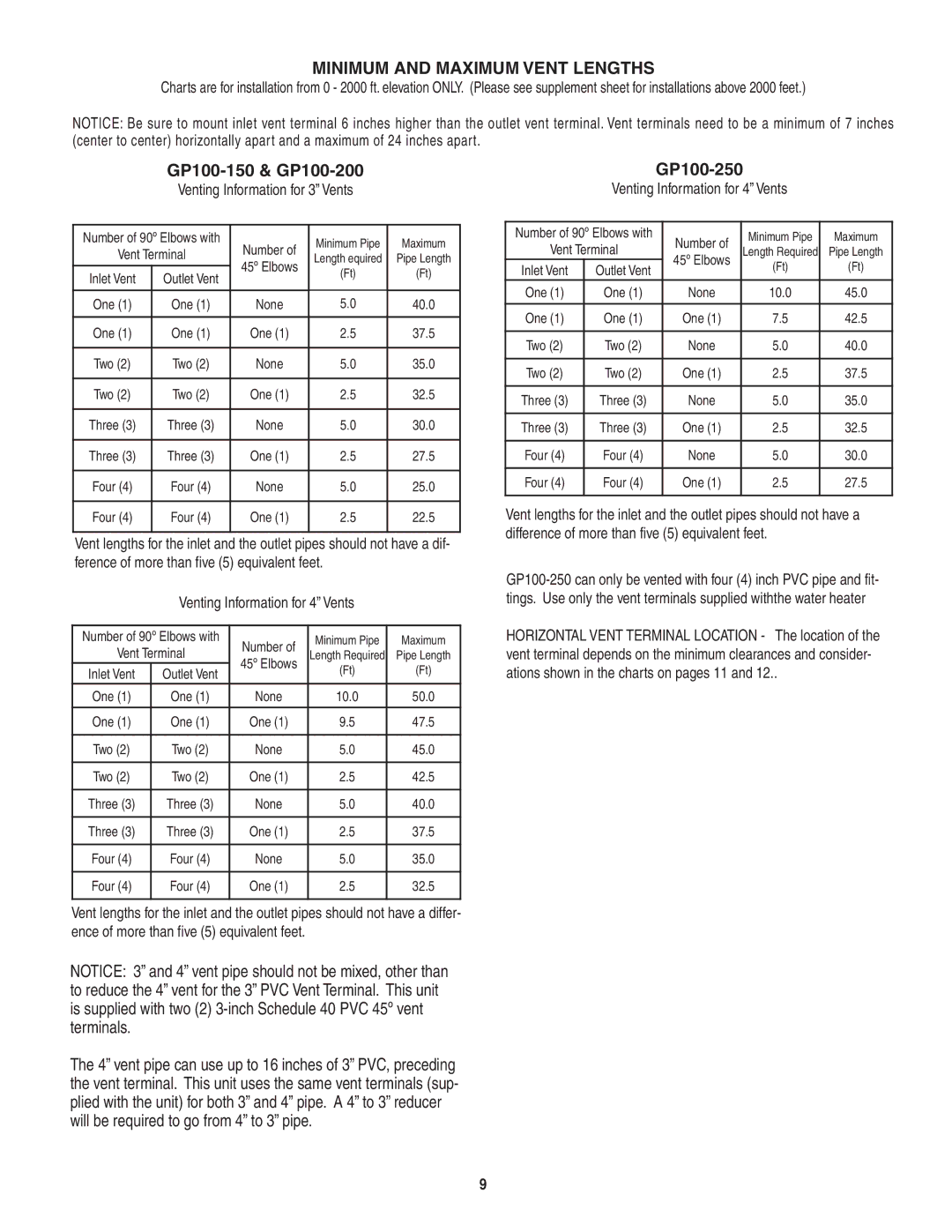 Rheem Commercial Power Direct Vent Water heater installation instructions Minimum and Maximum Vent Lengths 