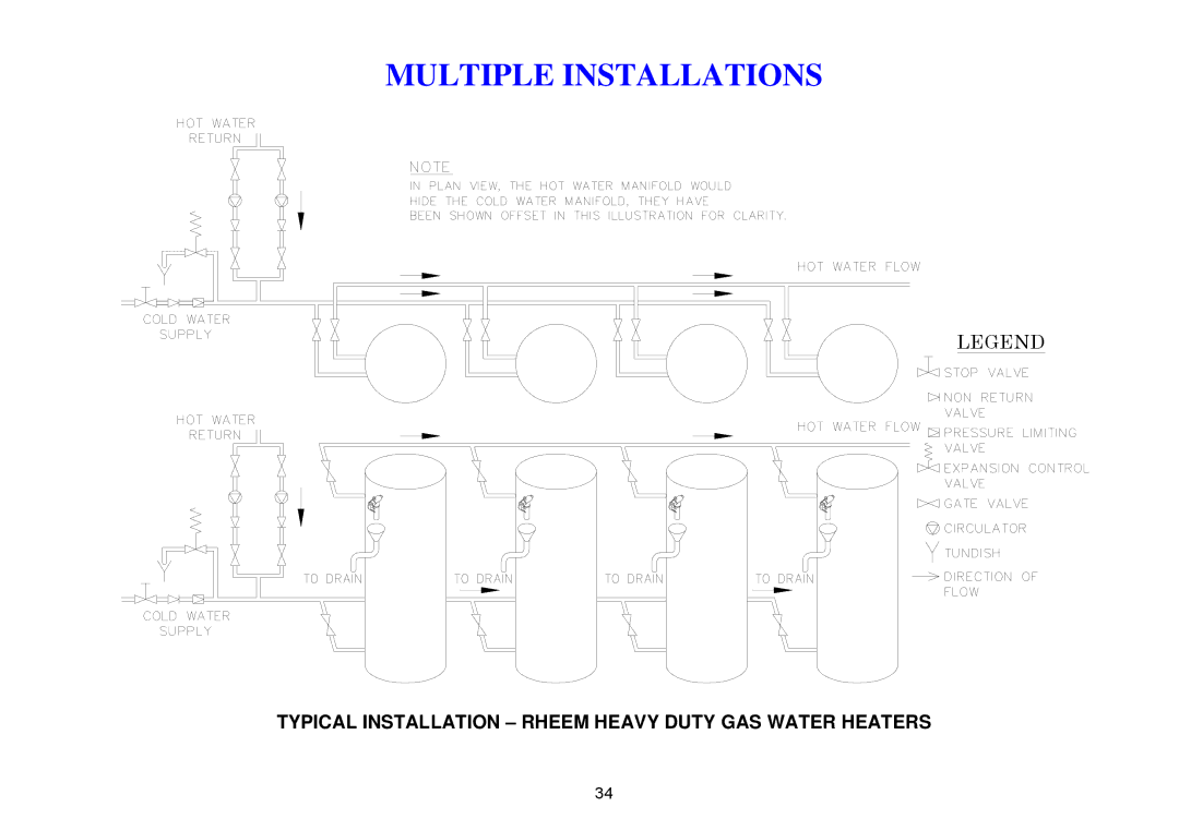 Rheem Gas Heavy Duty Water Heater Models 265 Litre and 275 Litre Typical Installation Rheem Heavy Duty GAS Water Heaters 