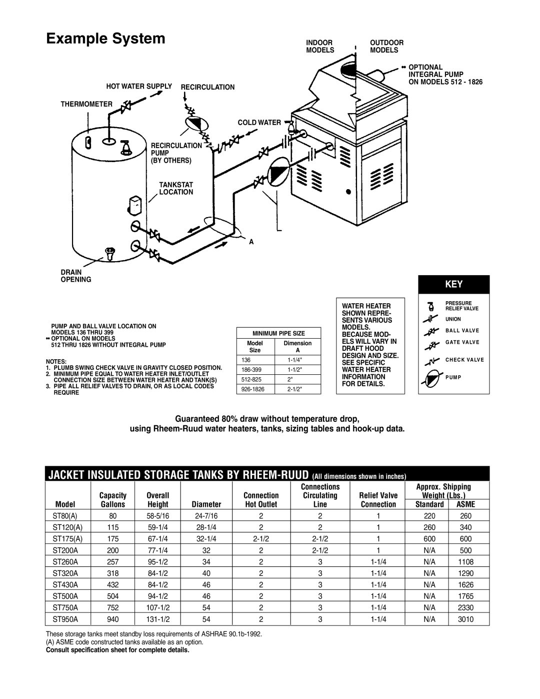 Rheem Gas Hot Water Supply Heaters warranty Example System, Asme 