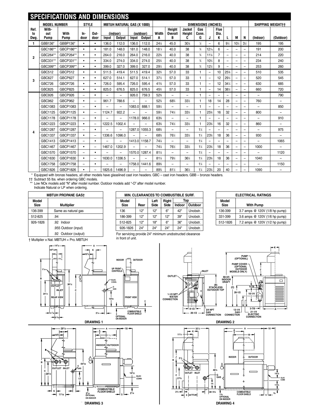 Rheem Gas Hot Water Supply Heaters warranty Specifications and Dimensions, Model Number Style 