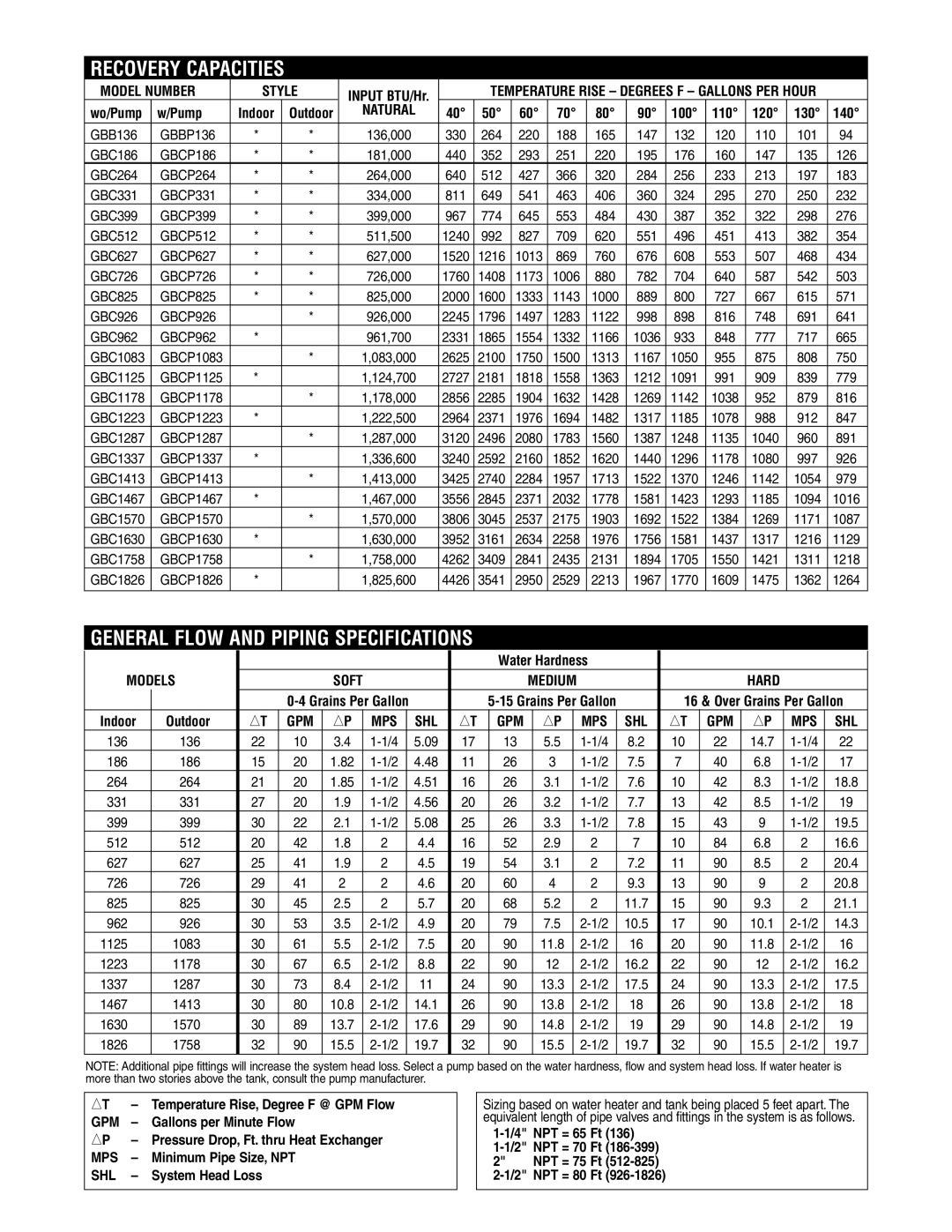 Rheem Gas Hot Water Supply Heaters Recovery Capacities, General Flow and Piping Specifications, Model Number Style, Models 