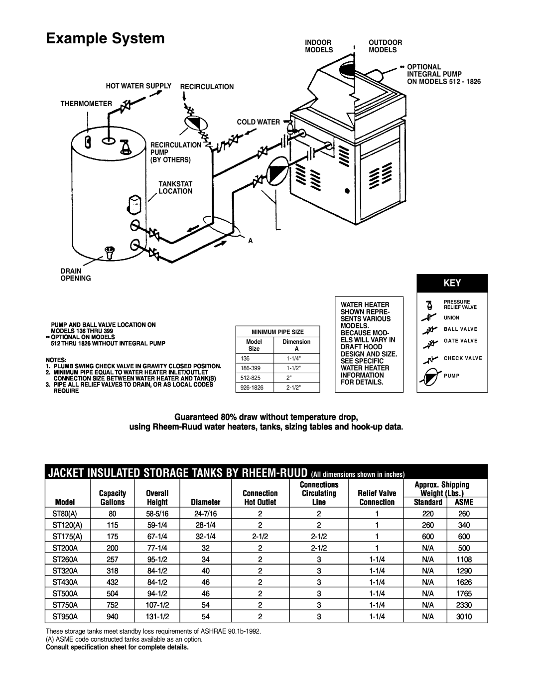 Rheem Gas Hot Water Supply Heaters warranty Example System 
