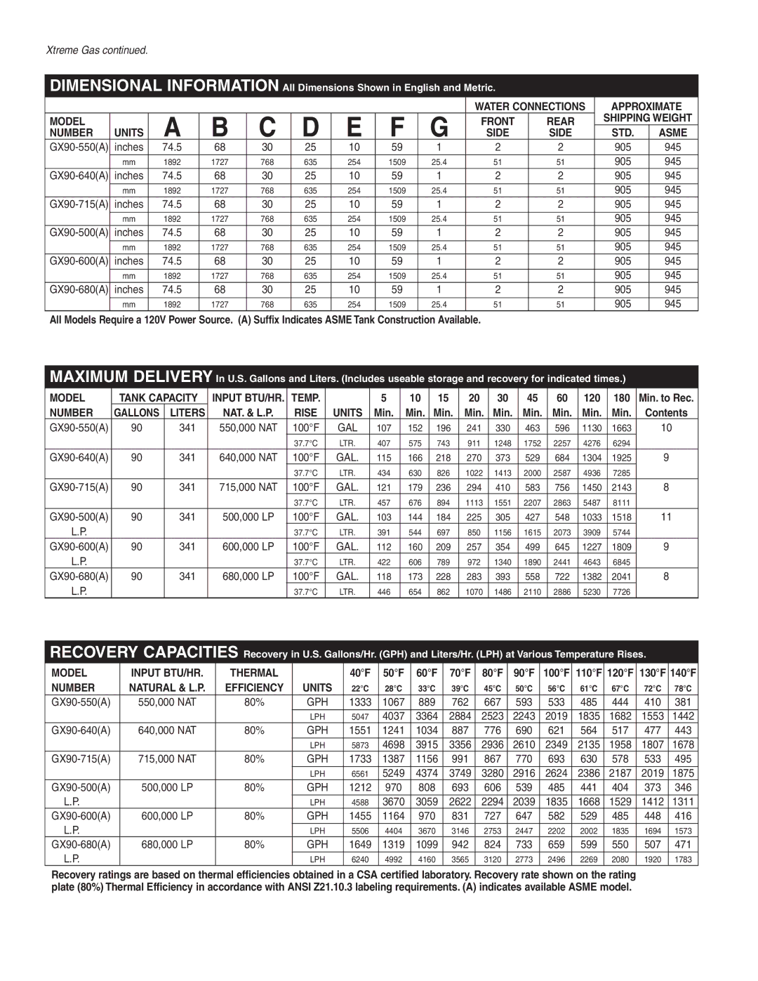 Rheem GX90-640 Water Connections Approximate Model, Rear, Number, Std, Model Tank Capacity, Model Input BTU/HR, Efficiency 