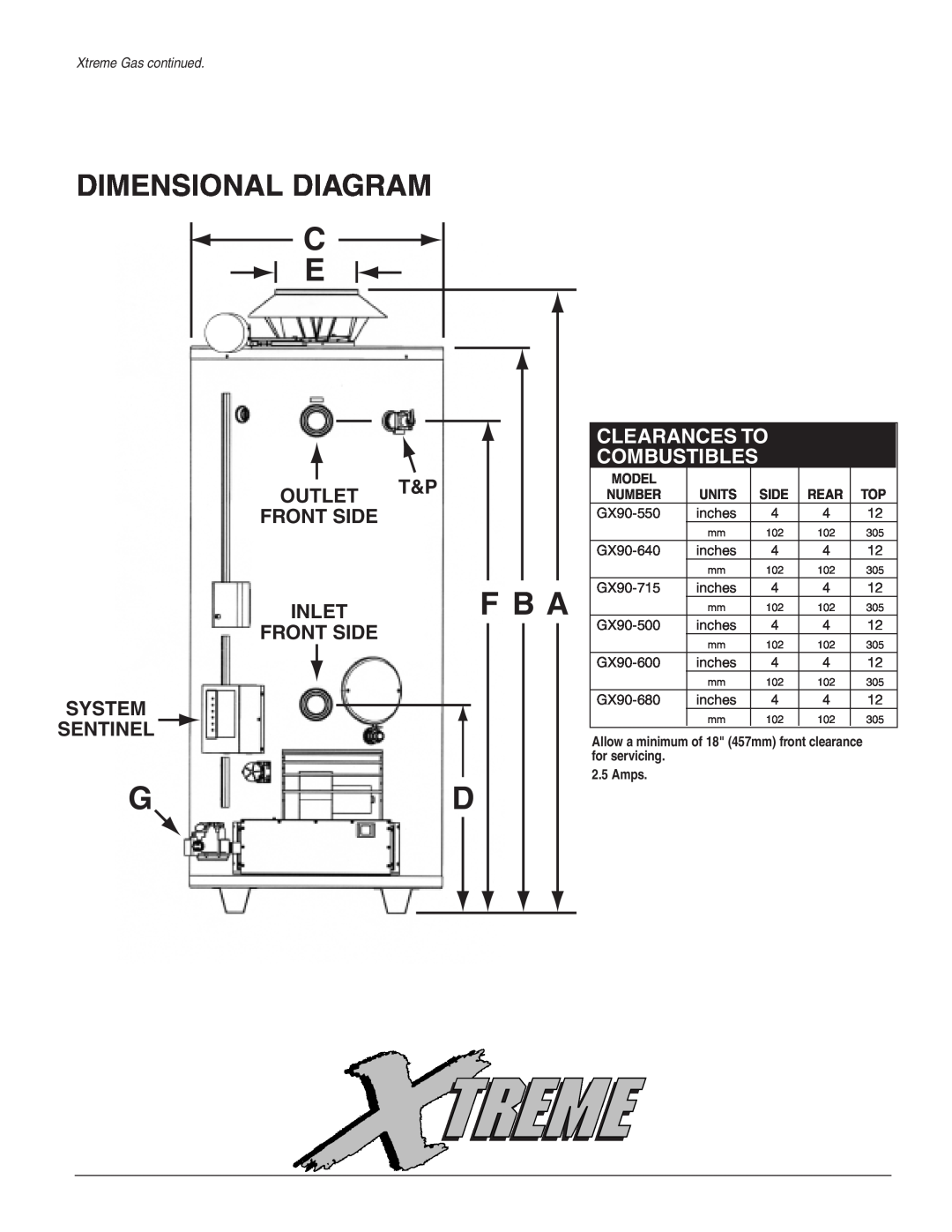 Rheem GX90-550 manual F B A, Dimensional Diagram, Outlet T&P Front Side, Inlet, System Sentinel, Clearances To Combustibles 