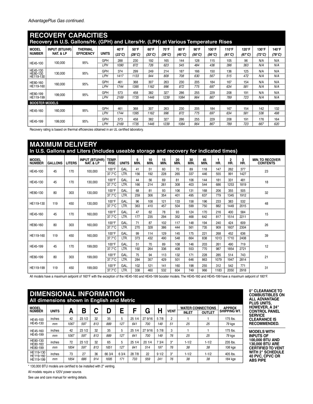 Rheem HE45-160, HE45-199 manual Recovery Capacities 