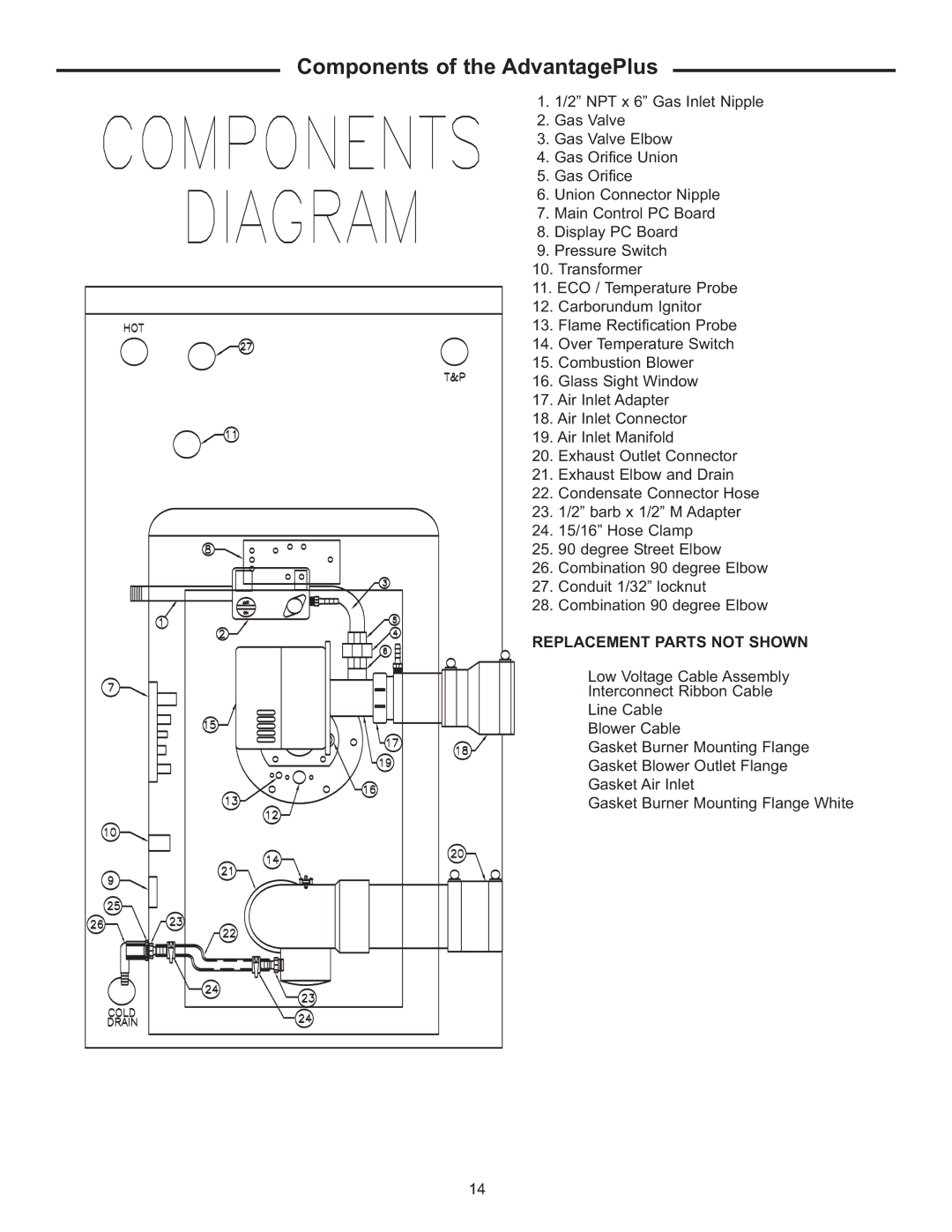 Rheem HE45-199N, HE45-160LP, HE45-130N, HE45-100LP, HE45-100N Components of the AdvantagePlus, Replacement Parts not Shown 