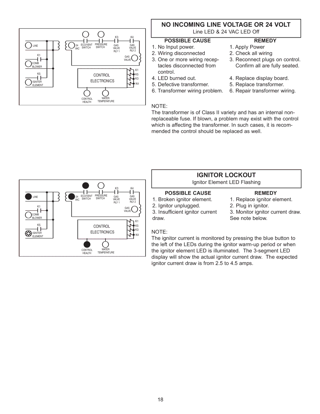 Rheem HE119-160N, HE45-160LP, HE45-130N No Incoming Line Voltage or 24 Volt, Ignitor Lockout, Possible Cause Remedy 