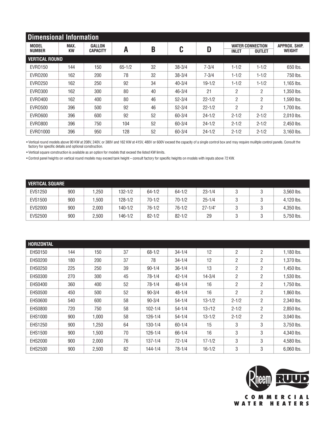 Rheem High-Power Commercial Water Heater warranty Dimensional Information, EVRO800 