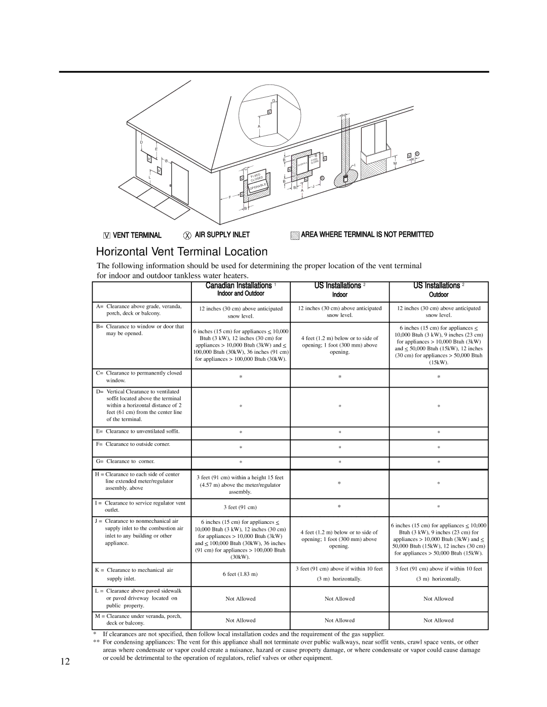 Rheem RTG2-42(PVN)(PVP), PTG2-42(PVN)(PVP), PH-16(FISN)(FISP) Horizontal Vent Terminal Location, Canadian Installations 