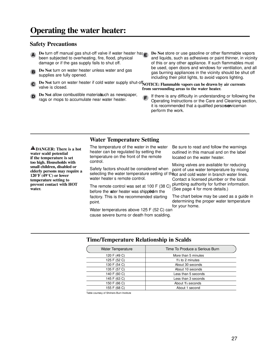 Rheem PTG2-42(PVN)(PVP), PH-16(FISN)(FISP) Operating the water heater, Safety Precautions, Water Temperature Setting 