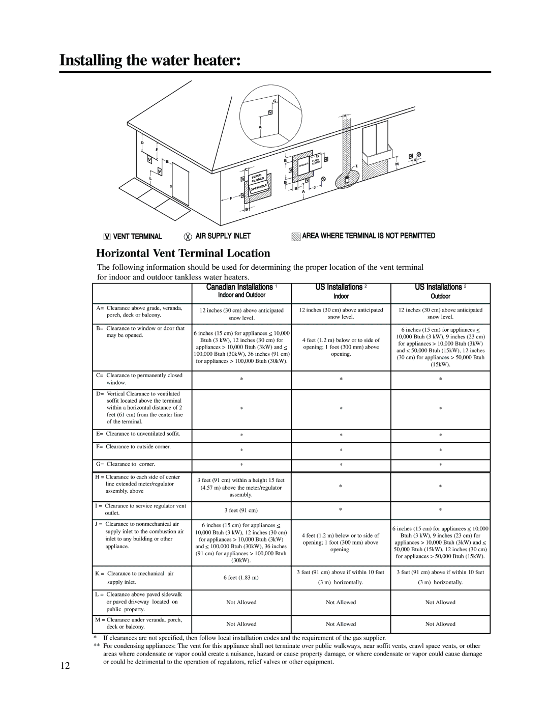 Rheem PTG53-(PVN)(PVP)(XN)(XP), RUTG2-53(PVN)(PVP)(XN)(XP) Installing the water heater, Horizontal Vent Terminal Location 