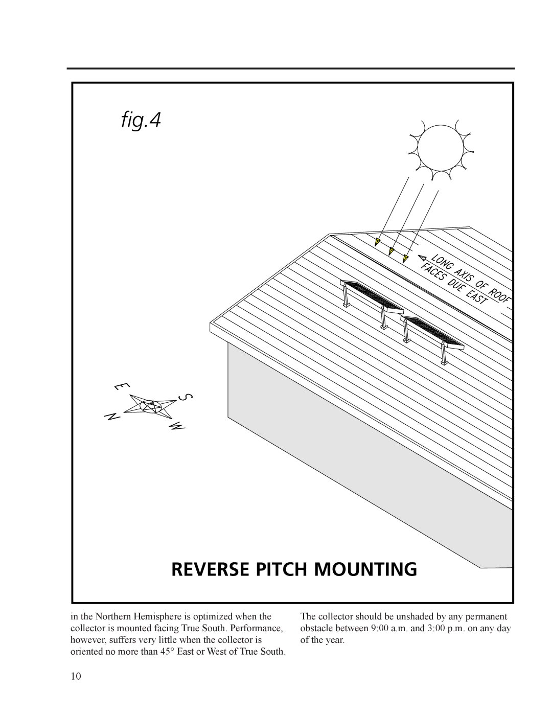 Rheem RS80-40BP, RS120-64BP, RS80-48BP installation instructions Reverse Pitch Mounting 