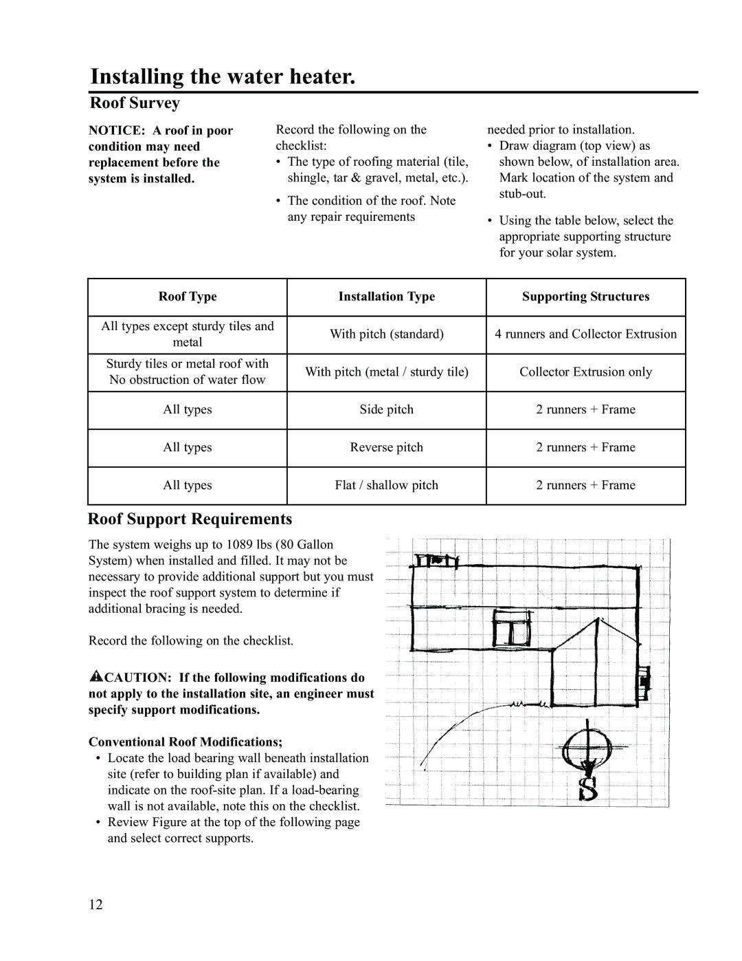 Rheem RS80-42BP, RS47-21BP Roof Survey, Roof Support Requirements, Roof Type Installation Type Supporting Structures 