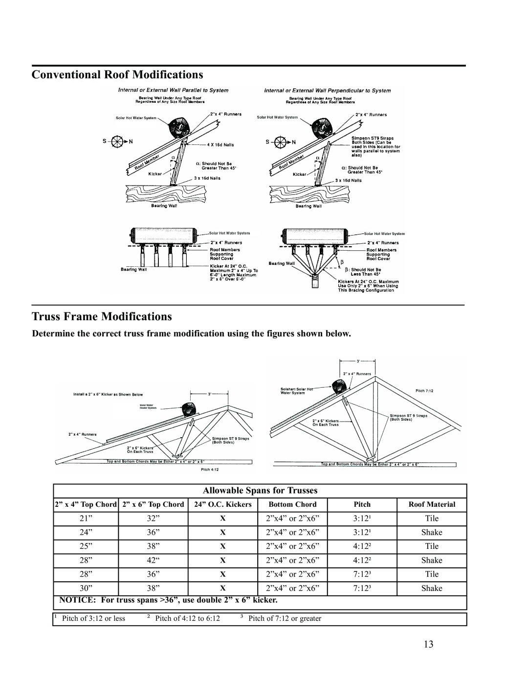 Rheem RS47-21BP, RS80-42BP installation instructions Conventional Roof Modifications Truss Frame Modifications 