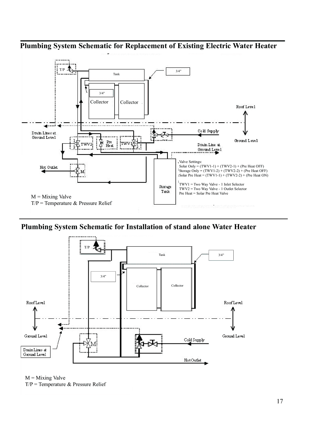 Rheem RS47-21BP, RS80-42BP installation instructions = Mixing Valve = Temperature & Pressure Relief 