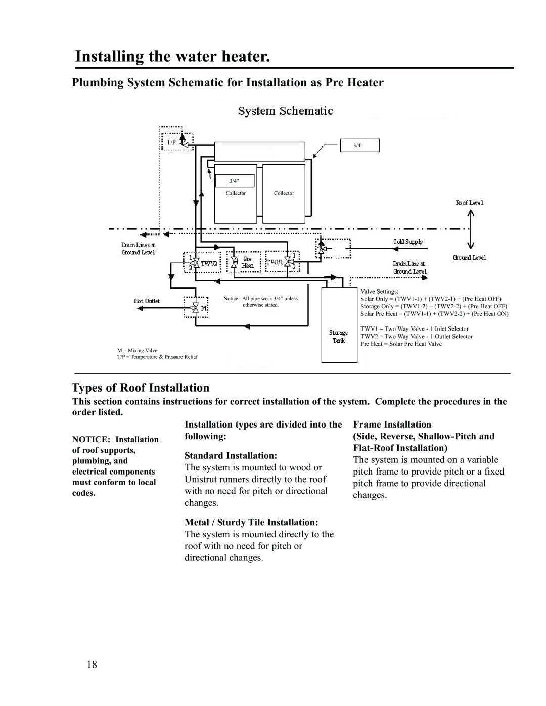 Rheem RS80-42BP, RS47-21BP Plumbing System Schematic for Installation as Pre Heater, Types of Roof Installation 