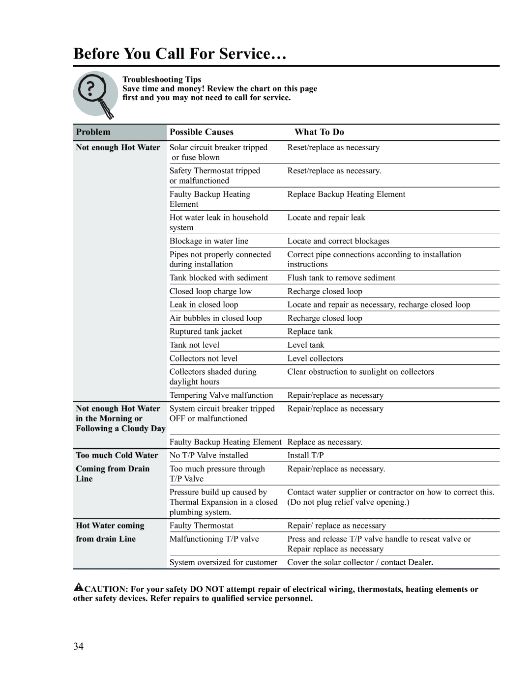 Rheem RS80-42BP, RS47-21BP installation instructions Before You Call For Service…, Problem Possible Causes What To Do 