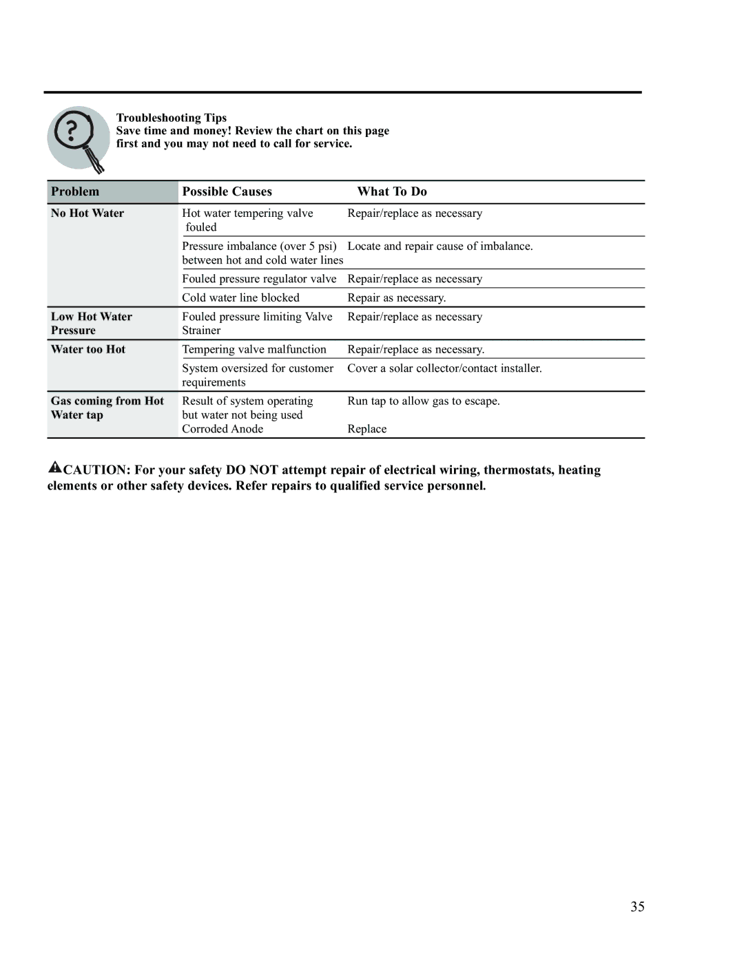 Rheem RS47-21BP, RS80-42BP installation instructions Low Hot Water 