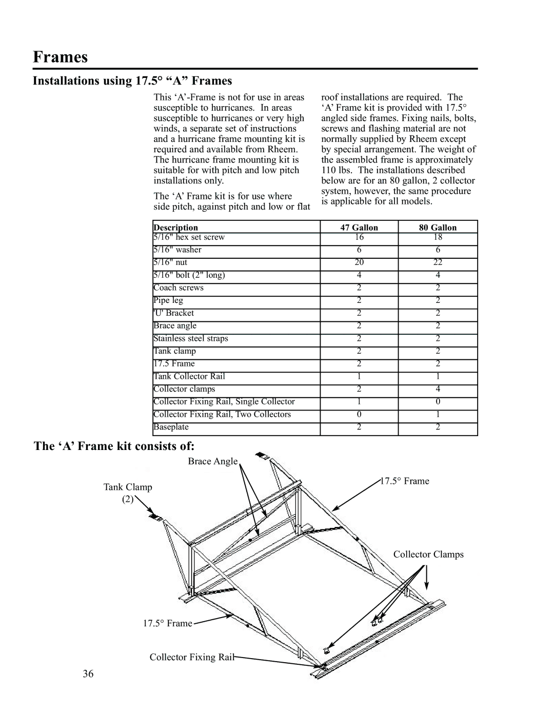 Rheem RS80-42BP, RS47-21BP installation instructions Installations using 17.5 a Frames, ‘A’ Frame kit consists 