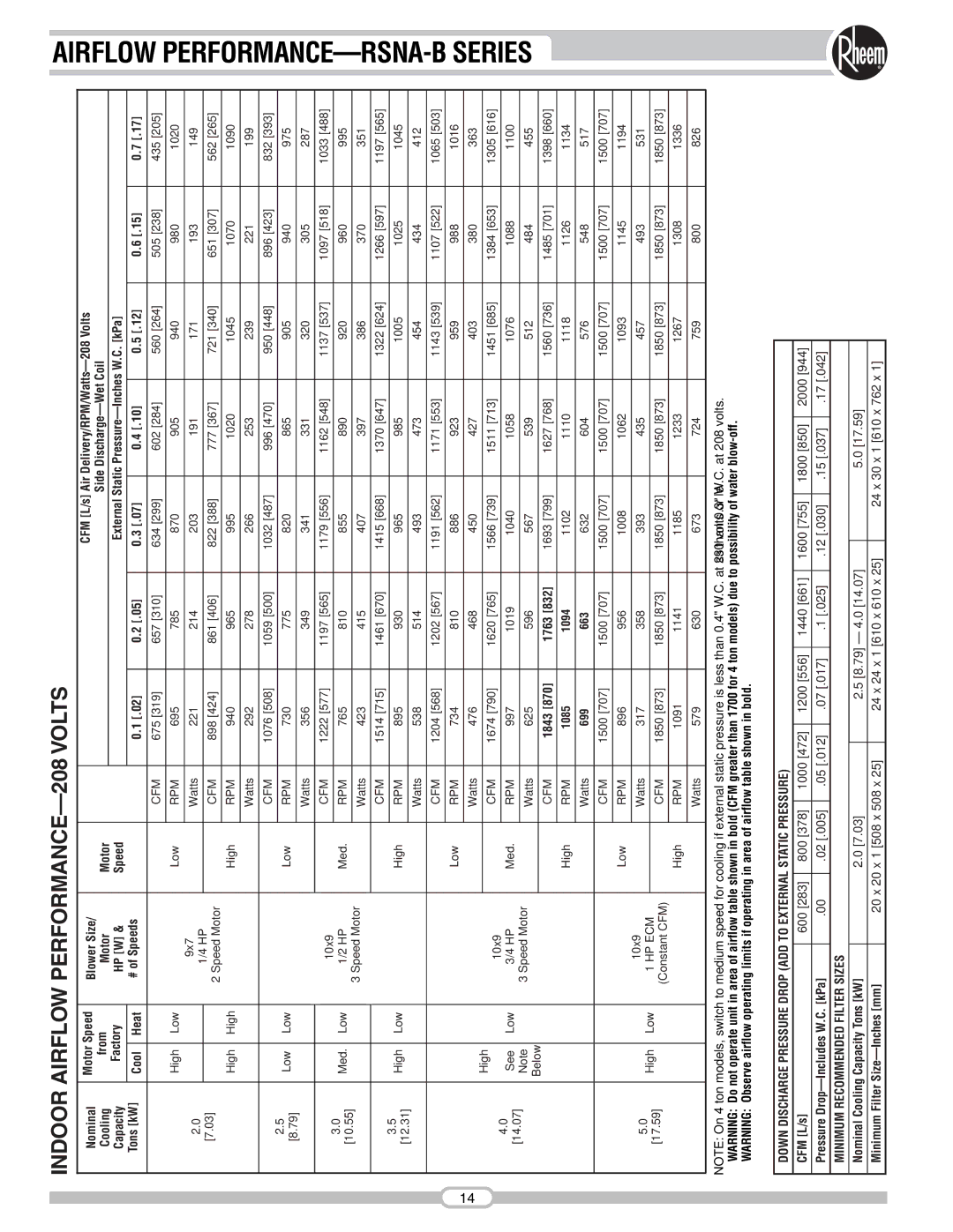 Rheem RSNA-B Series manual Indoor Airflow PERFORMANCE-208 Volts 