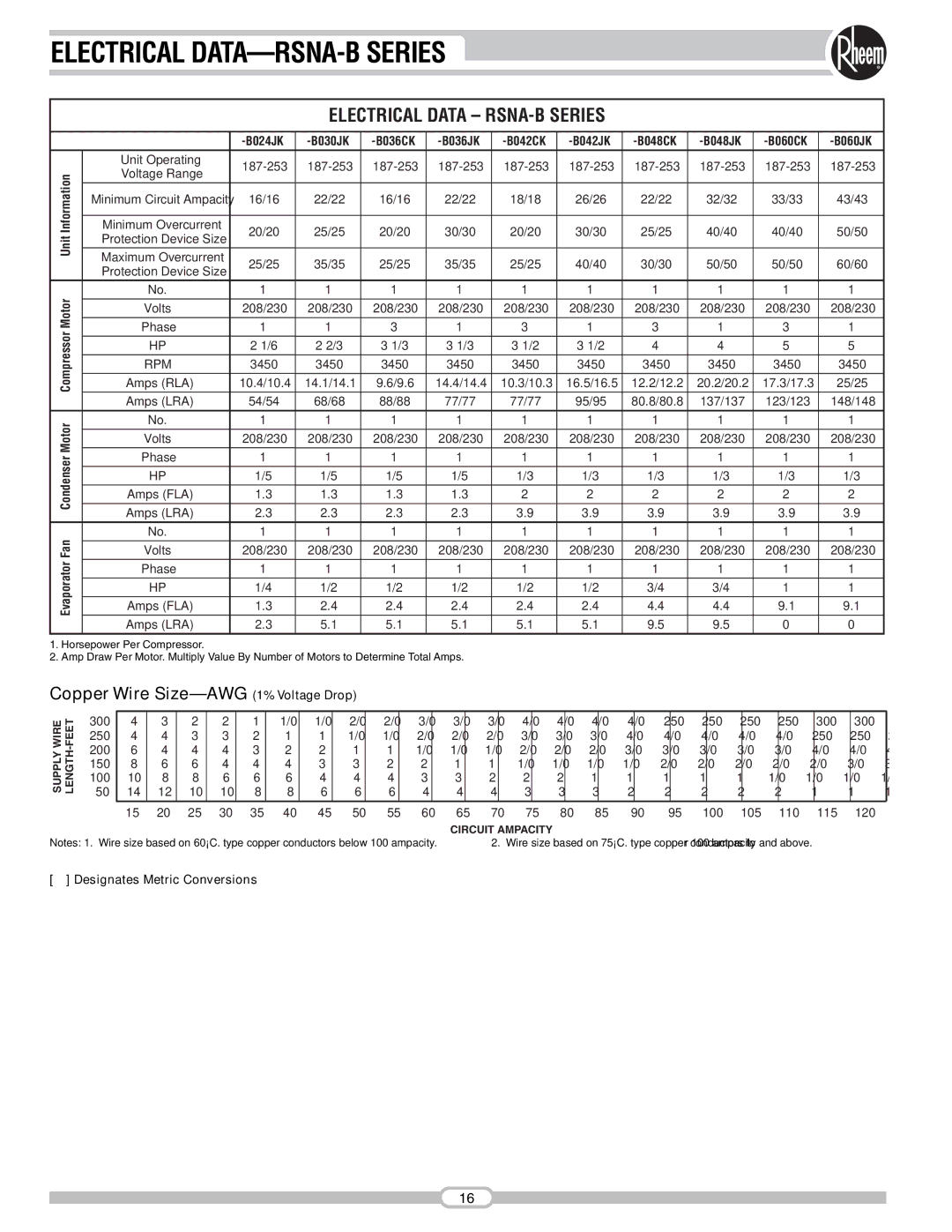 Rheem manual Electrical DATA-RSNA-B Series, Unit, Fan 