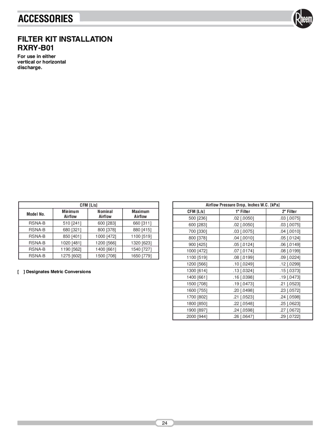 Rheem RSNA-B Series manual Filter KIT Installation RXRY-B01, CFM L/s Model No Minimum Nominal Maximum Airflow 