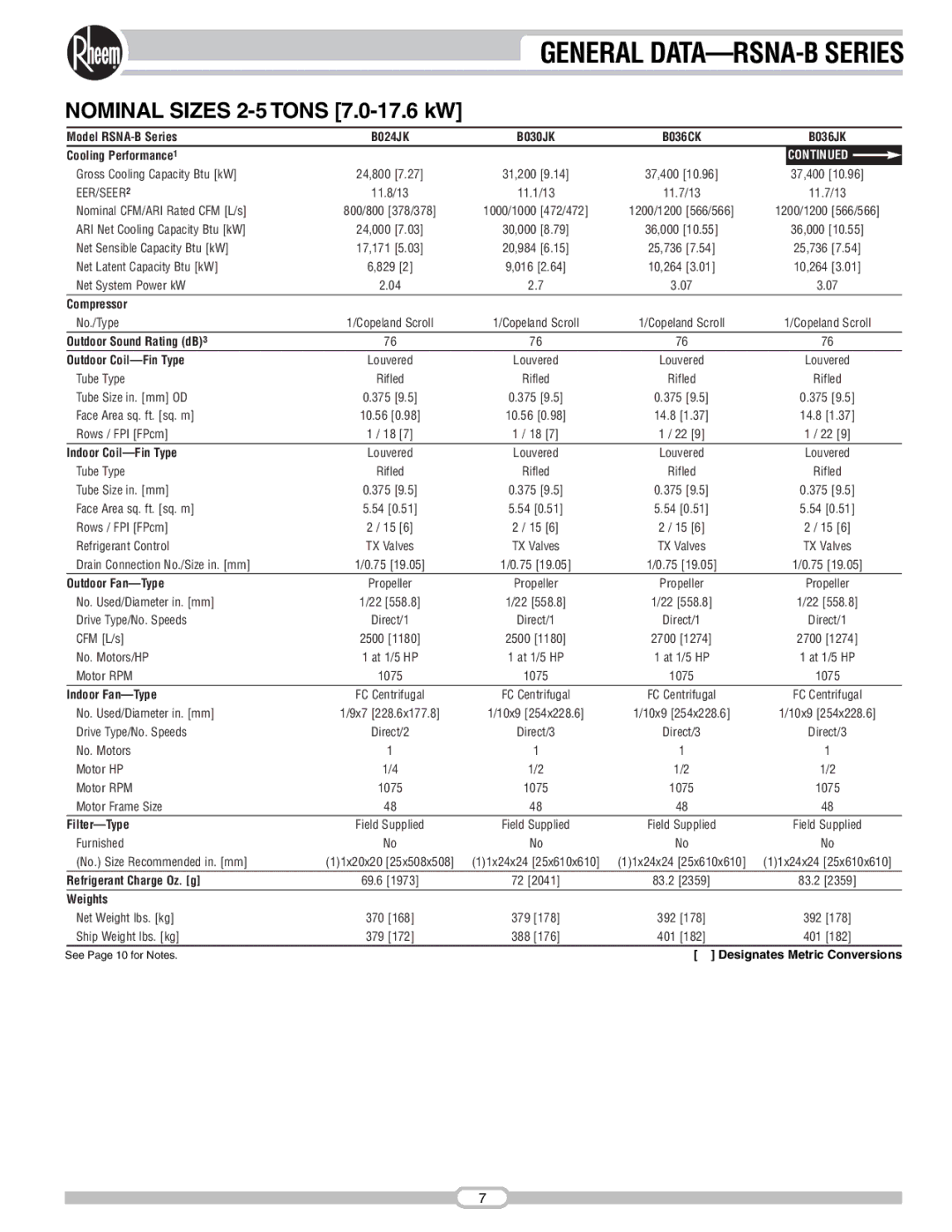 Rheem manual General DATA-RSNA-B Series 