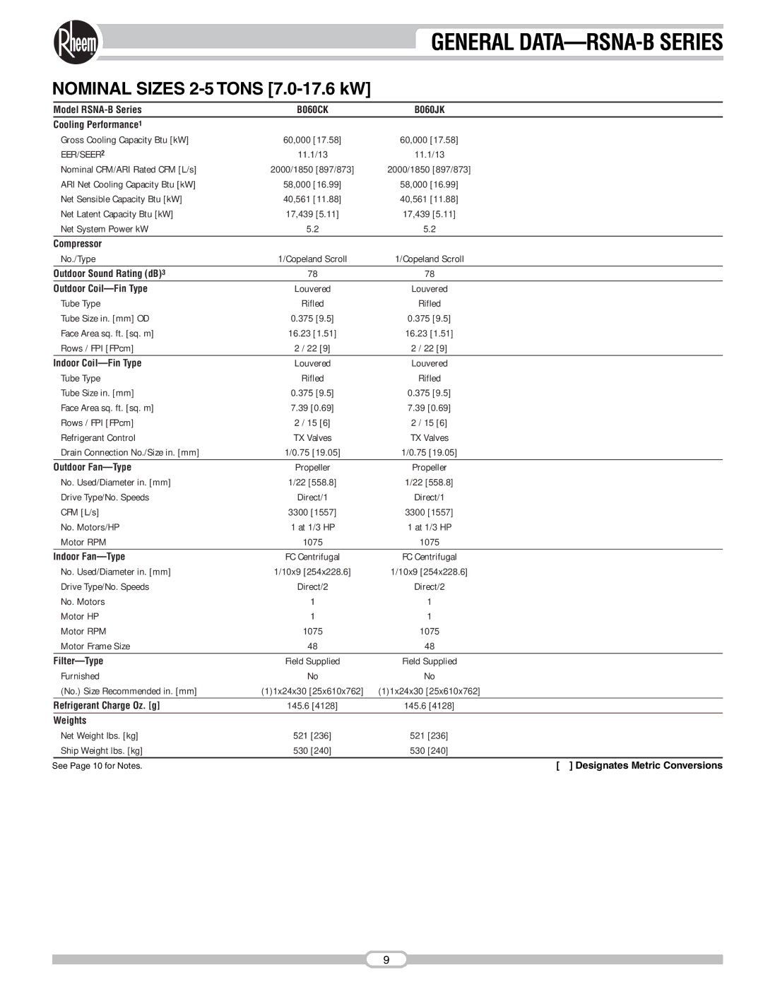 Rheem RSNA-B Series manual Cooling Performance1, Outdoor Sound Rating dB3 Outdoor Coil-Fin Type 