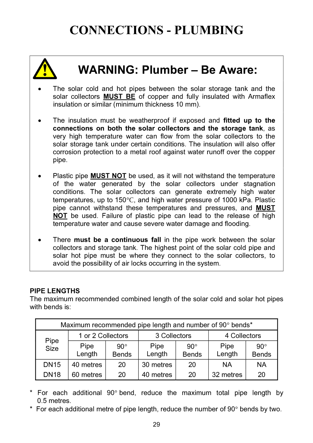 Rheem Solar Loline Conversion Kit Electric Wter Heater installation instructions Pipe Lengths 