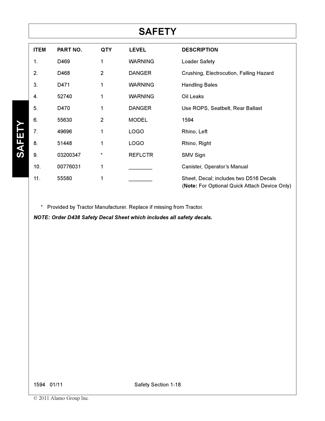 Rhino Mounts 1594 manual QTY Level Description 