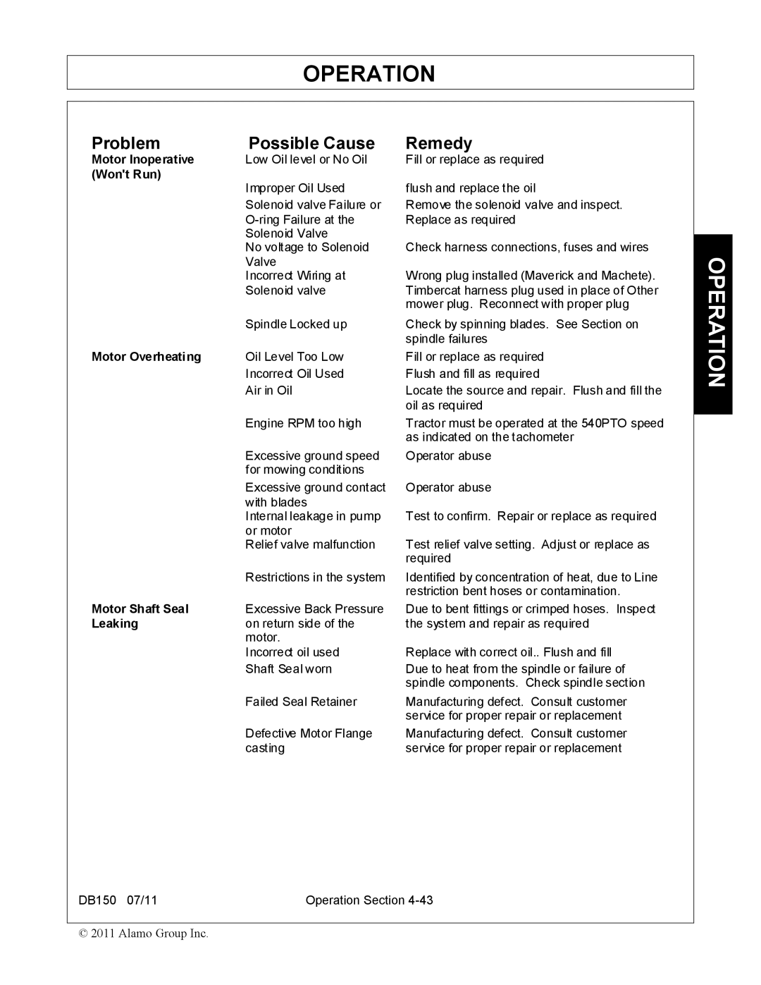 Rhino Mounts DB150 manual Motor Inoperative 