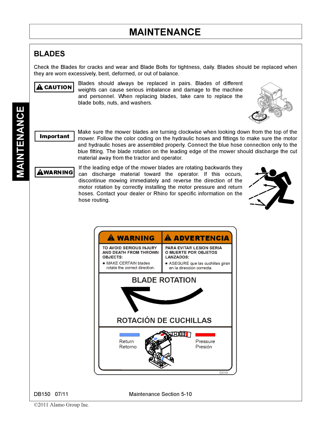 Rhino Mounts DB150 manual Blades 